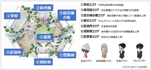 足立区中学生消火隊の合同訓練